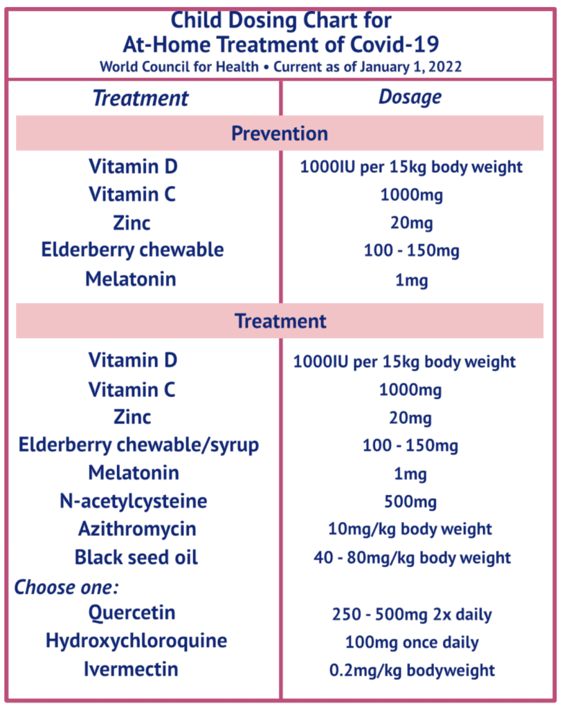 Tx Guide Child Dosing 01 Jan 2022