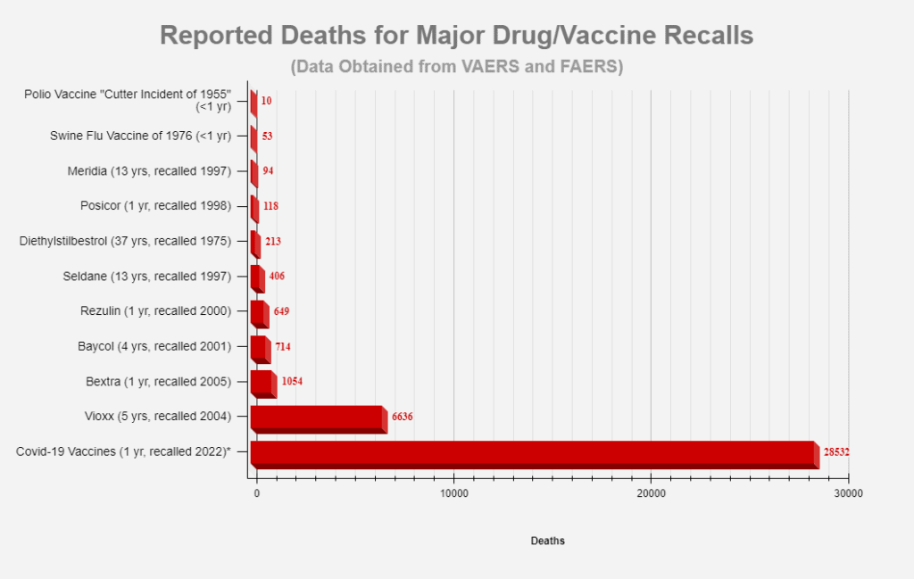 reported deaths